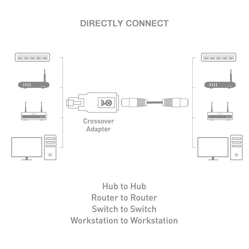 Cable Matters 2-Pack Crossover Adapter (Crossover Cable Adapter)