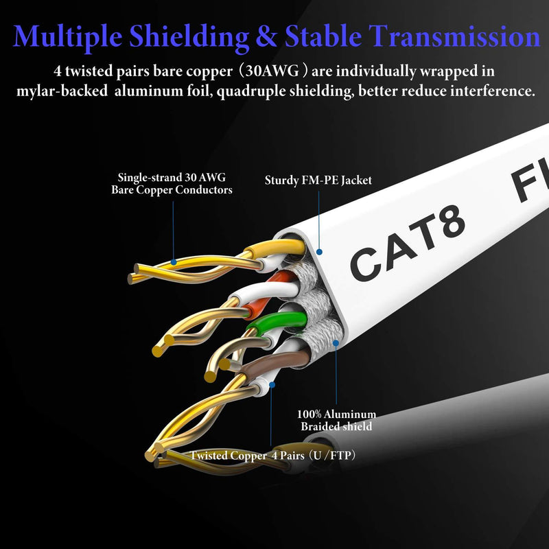 Cat 8 Ethernet Cable 15 ft, Smolink Cat8 Flat Internet Cable, RJ45 High Speed Gaming Patch Cord, White Network LAN Cable, 40Gbps, 2000Mhz, Weatherproof for Xbox, POE, PS4, Switch, Modem, Router