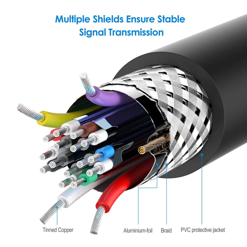 Rankie Mini HDMI to HDMI Cable, High Speed Supports Ethernet 3D and Audio Return (15 Feet) 15 Feet