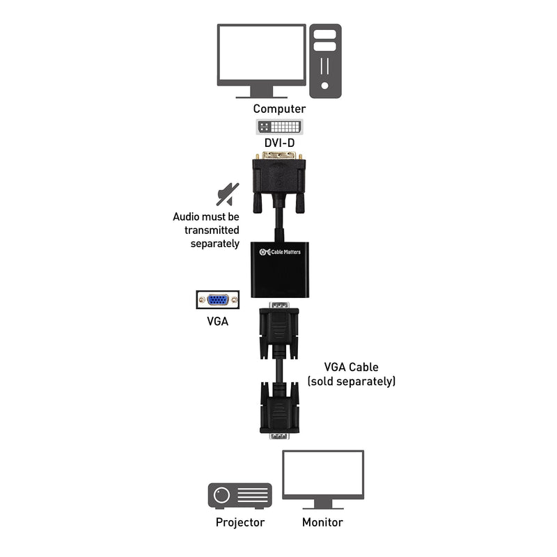 Cable Matters Active DVI to VGA Adapter (DVI-D to VGA/DVI D to VGA) - 10 Inches