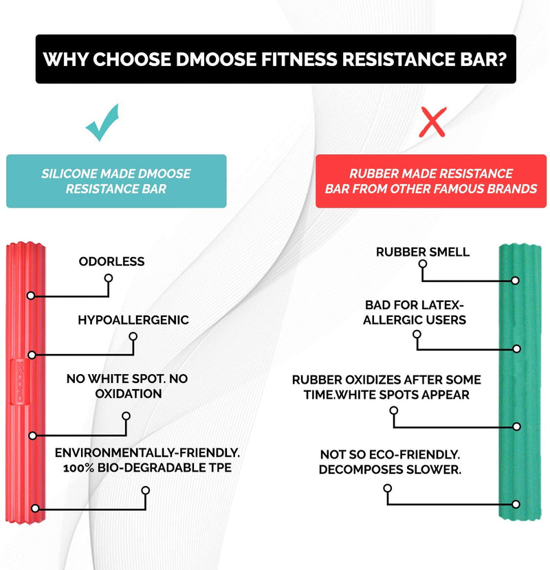 DMoose Resistance Bar for Physical Therapy, Flexbar for Tennis Elbow, Wrist Strengthener to Improve Hand Grip for Golfers, Rehab, Tendonitis Pain, Injury Recovery Massager, Rehabilitation Equipment Red - Light