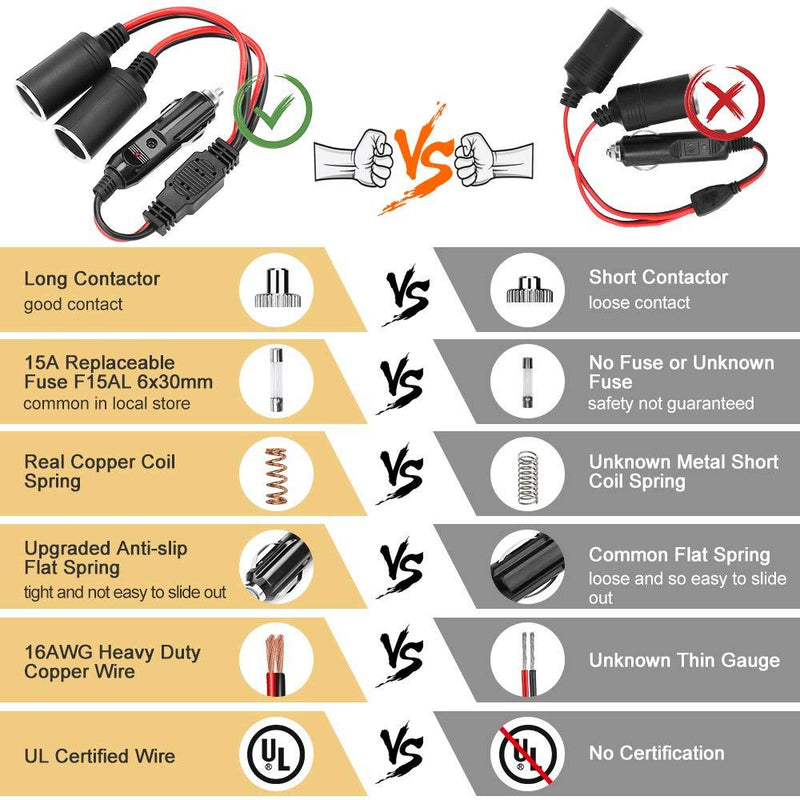 [Upgraded Version] Electop 1 to 2 Car Cigarette Lighter Splitter Adapter Power Charger Port, 12V 24V Plug Socket 2-Way Splitter Y Adapter, 10 inch Cigarette Lighter Extension Cord 16AWG with 15A Fuse
