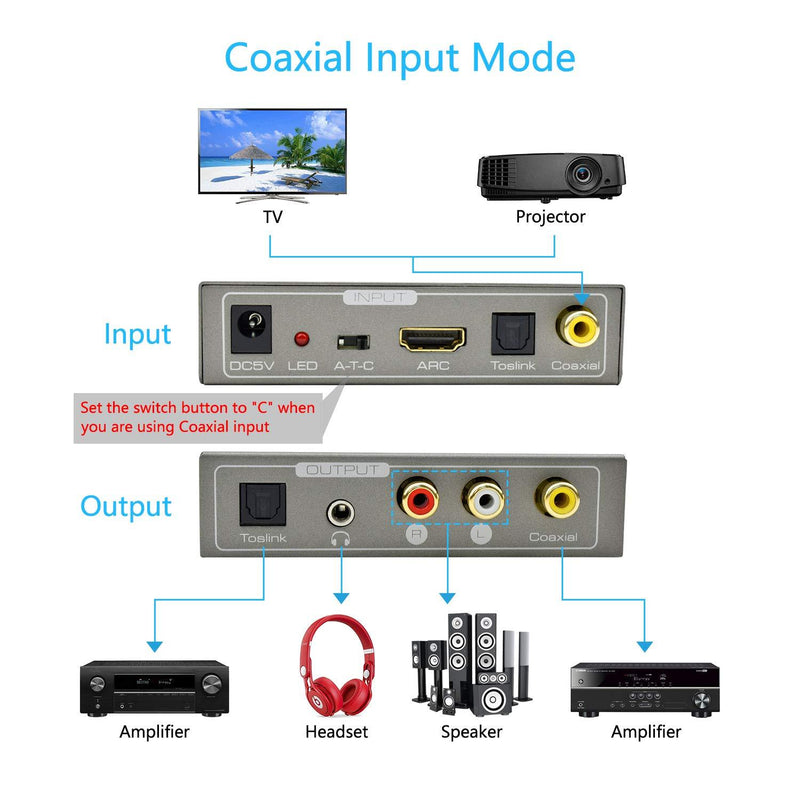 HDMI ARC Audio Adapter,Musou 192KHZ HDMI ARC Audio Extractor HDMI ARC or Digital Optical Toslink Coaxial to Optical or Analog 3.5mm L/R Stereo Audio Splitter