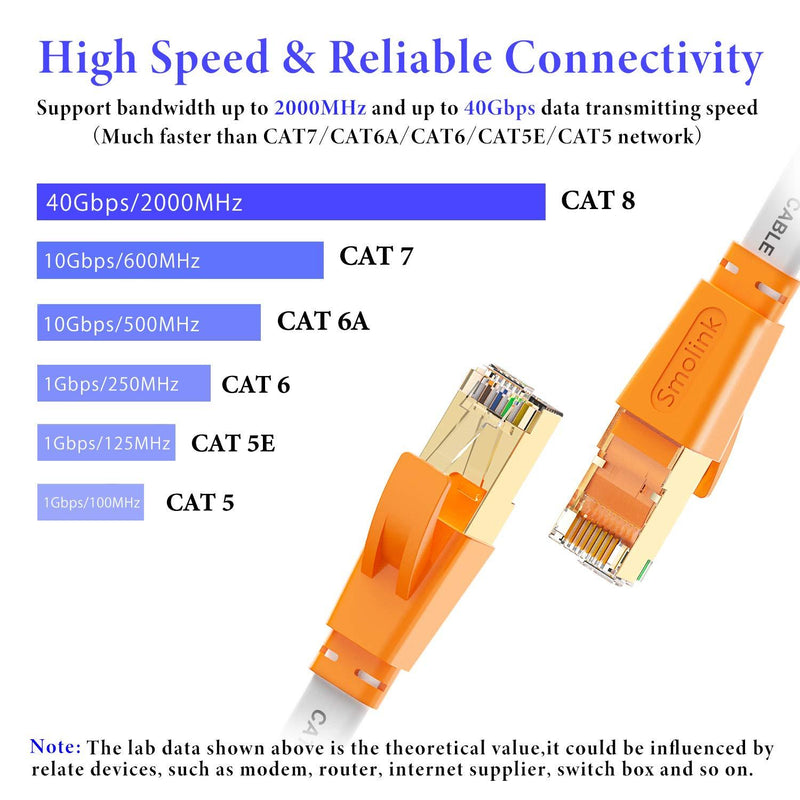 Cat 8 Ethernet Cable 15 ft, Smolink Cat8 Flat Internet Cable, RJ45 High Speed Gaming Patch Cord, White Network LAN Cable, 40Gbps, 2000Mhz, Weatherproof for Xbox, POE, PS4, Switch, Modem, Router