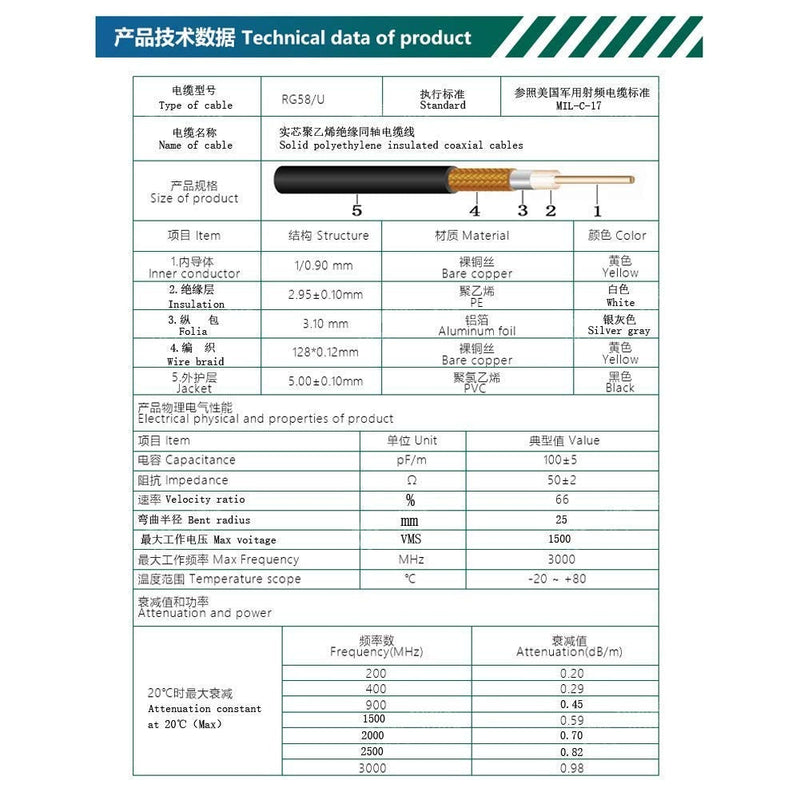 RG58 Coaxial Cable 49.2FT UHF PL-259 Male to Male Low Loss Cable for Ham Radio CB Antenna Cable Radio WiFi Extension Coax for VHF HF 50 Ohm rg 58 Coax Cable