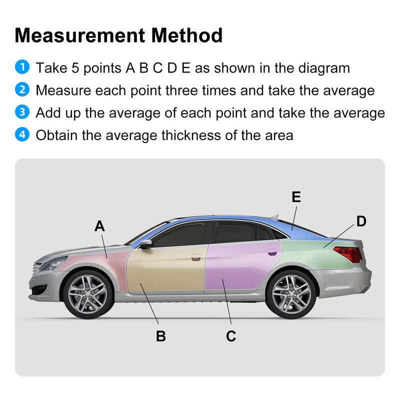 OBDResource Coating Thickness Gauge with Backlight Digital LCD Display, Paint Gauge Car Measuring Range 0 to 2000um Messaging Machine for Car Paint Tester