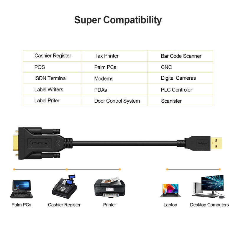 USB to RS232 Serial Adapter (FTDI Chip), CableCreation 10 Feet USB to DB9 Female Converter Cable for Windows 10, 8.1, 8, 7, Vista, XP, 2000, Linux and Mac OS X, macOS, 3 Meters / Black 10FT