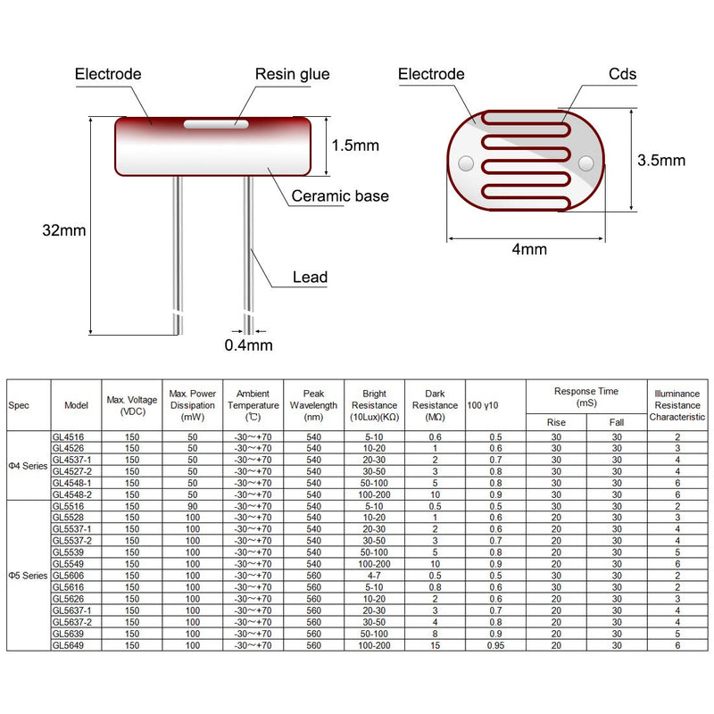 uxcell 20pcs Photoresistor LDR 4mm Light-Dependent Resistor Sensor GL4516