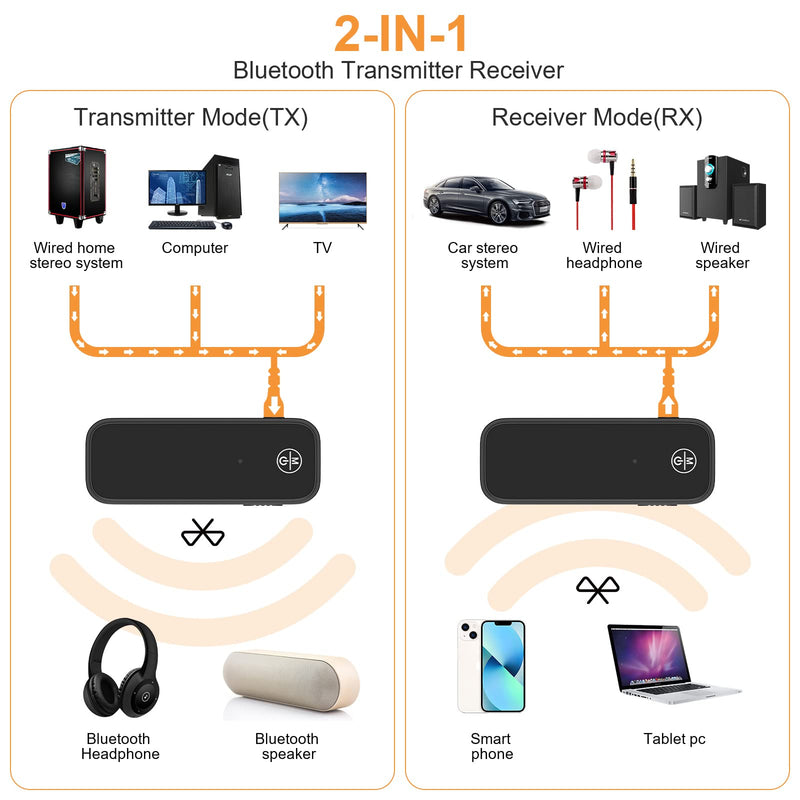 JXTZ (Upgraded) Bluetooth AUX Adpater for Car, Bluetooth Transmitter and Receiver, 3.5mm Aux Bluetooth Car Adapter, Wireless Audio Receiver for Car Stereo/Home Stereo/Headphones/Speaker/Laptop/TV Glossy Black