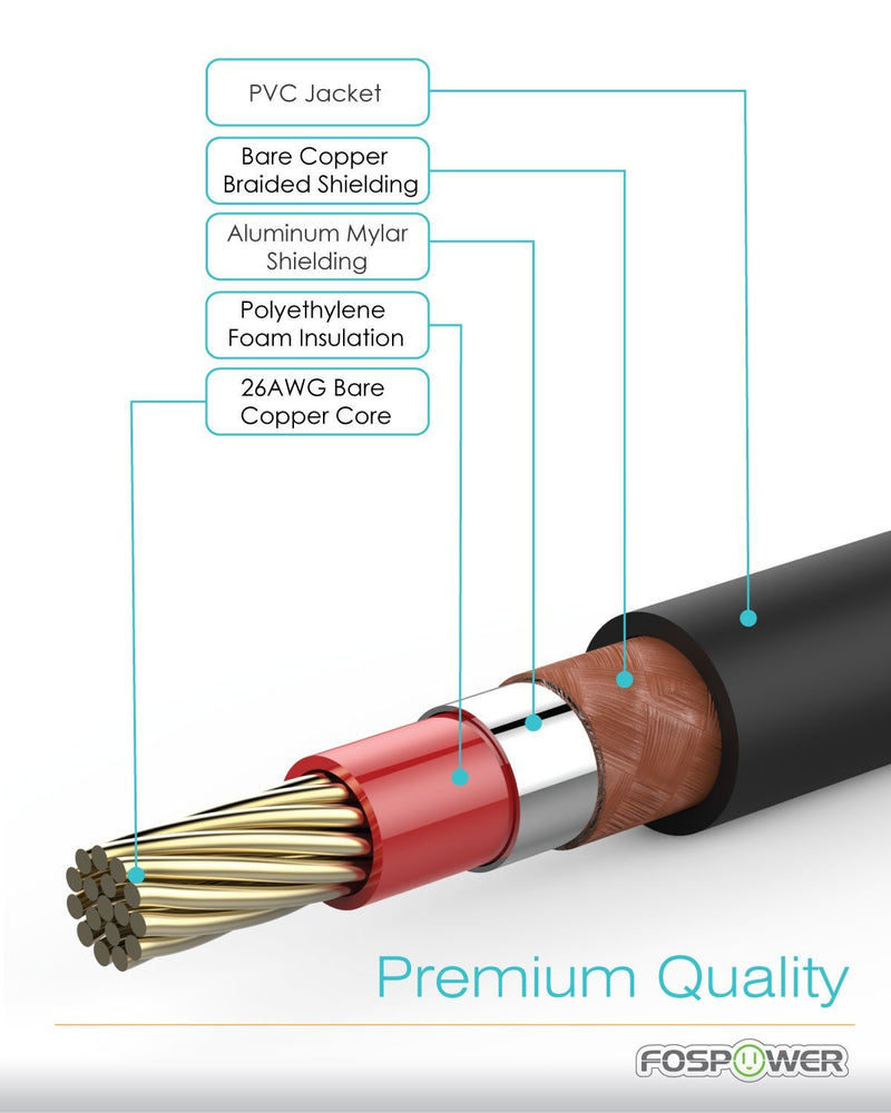 FosPower (3FT - 2 Pack) Digital Audio Coaxial Cable [24K Gold Plated Connectors] Premium S/PDIF RCA Male to RCA Male for Home Theater, HDTV, Subwoofer, Hi-Fi Systems