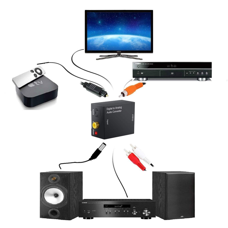 CAMWAY Digital to Analog Converter DAC Digital SPDIF Toslink to Analog Stereo Audio L/R Converter Adapter with Optical Cable for PS3 Xbox HD DVD PS4 Amps Apple TV with 2 RCA to 3.5MM Cable