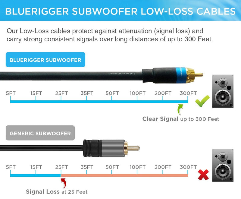 BlueRigger Subwoofer Cable (35FT, RCA to RCA Audio Cable, Dual Shielded with Gold Plated Connectors) 35FT Black