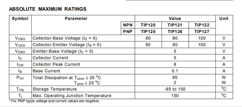 Bridgold 20pcs TIP121 TO-220 NPN Darlington Bipolar Power Transistor 80v HFE:1000,3-Pin