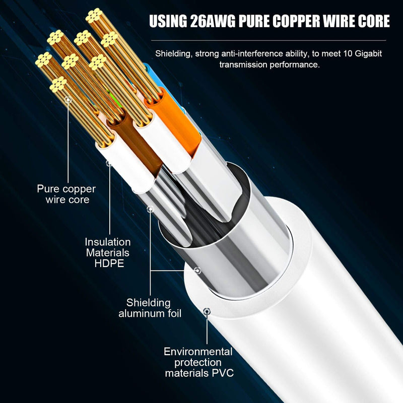 Cat 8 Ethernet Cable 10 ft, Heavy Duty 26AWG Shielded Internet Network LAN Cable Wire,Outdoor&Indoor,High Speed 2000MHz 40Gbps with RJ45 Connector Patch Cord for Gaming/PS4/Modem/Router - 10ft White Cat8-10ft