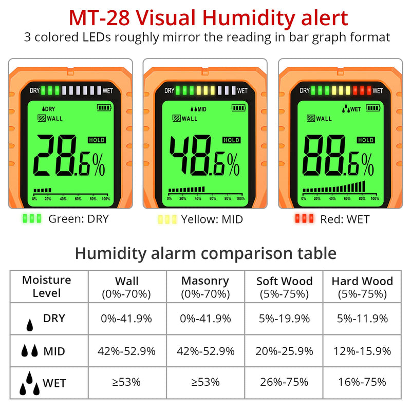 Pinless Wood Moisture Meter, Non-Destructive Moisture Detector for Wood Wallboard Masonry; Mold Moisture Tester Detect up to 3/4 Inch Below Surface, Visual/Audible Alarm, with Storage Case