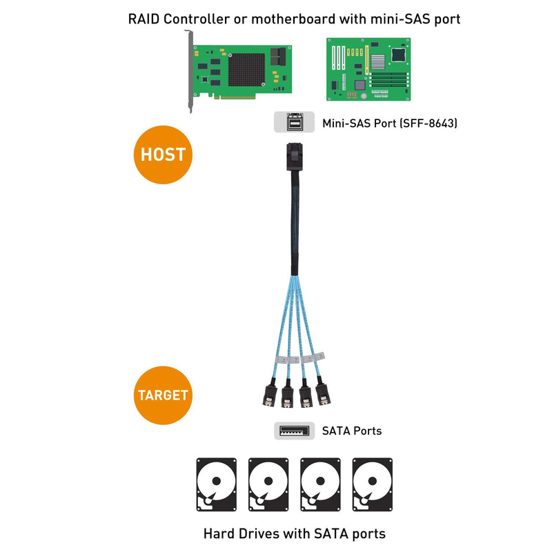 Cable Matters Internal Mini SAS HD to SATA Cable (SFF-8643 to SATA Forward Breakout) 3.3 Feet, 1m
