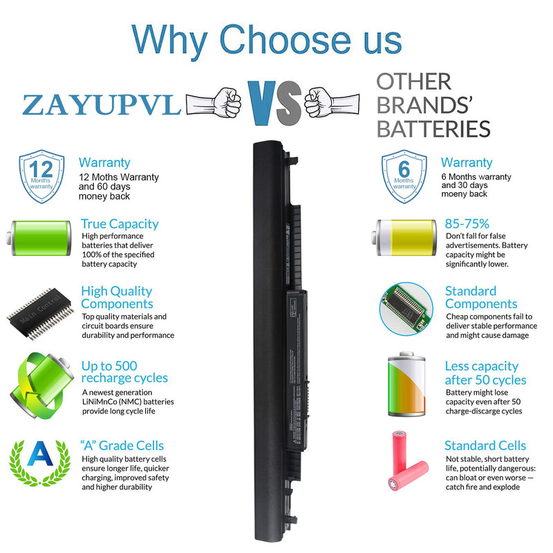 HS03 Rechargeable Battery for HP Spare 807956-001 807957-001 HS04 15-AY039WM 15-AY041WM 15-AY009DX 15-AY052NR 15-AF131DX 15-AY013DX 15-AY014DX 15-AY103DX 15-AY083NR 15-AY020NR 17-X037CL 17-X115DX