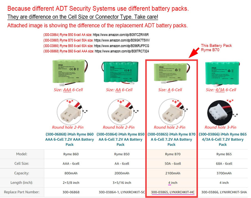 iMah Ryme B70 300-03865 LYNXRCHKIT-HC Battery Pack for Honeywell Ademco LYNXRCHKIT-HC Lynx Plus Panel | 7.2V 2100mAh Ni-MH