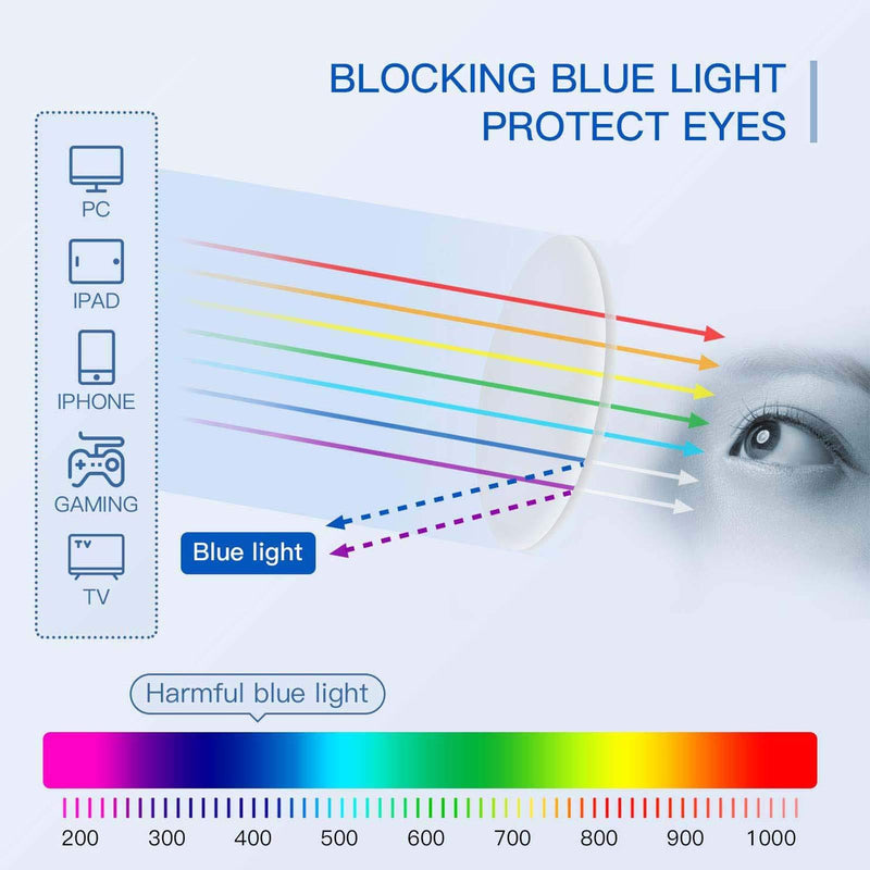 SIGVAN 5-Pack Reading Glasses Blue Light Blocking,Anti UV Ray Fashion Square Frame Eyeglasses Women Men Computer Readers 5 Mix 3.5 x