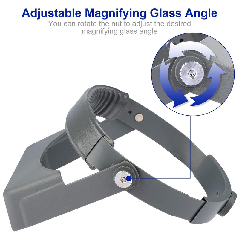SUNJOYCO Head Mount Magnifier, Professional Jeweler Loupe Headband Magnifying Glasses Magnify Goggles with 4 Replaceable Lenses 1.5X, 2.0X, 2.5X, 3.5X Magnification for Watch Repair, Crafts
