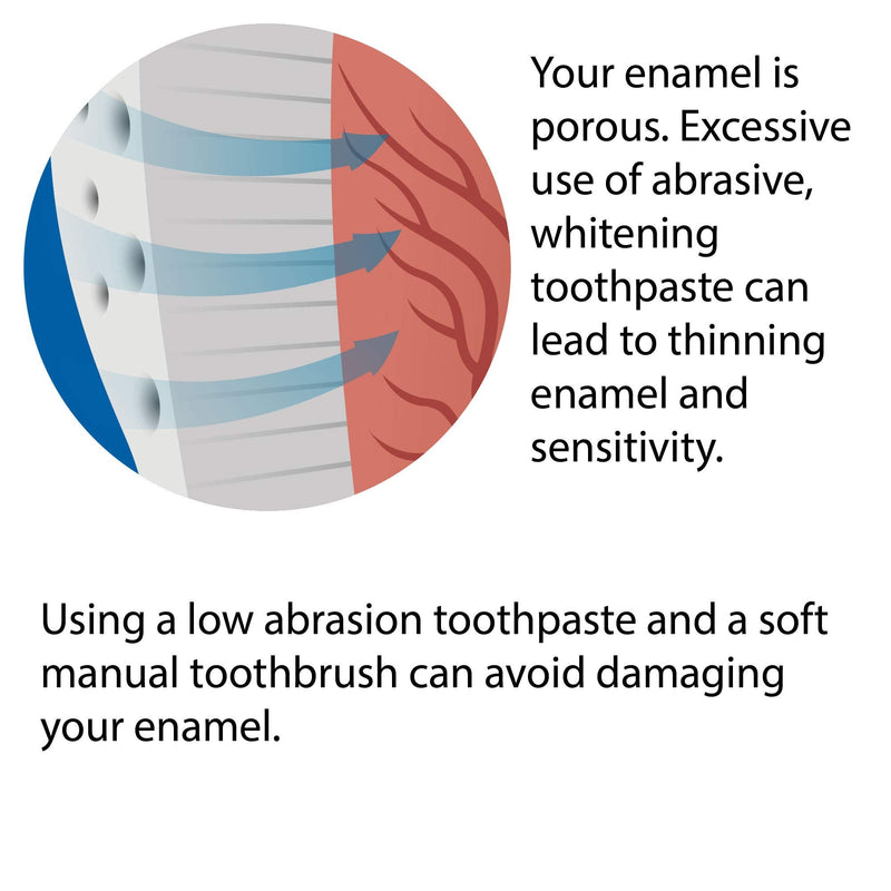 Weldental Chewtab Advanced Whitening Toothpaste Tablets with Nano-Hydroxyapatite Peppermint