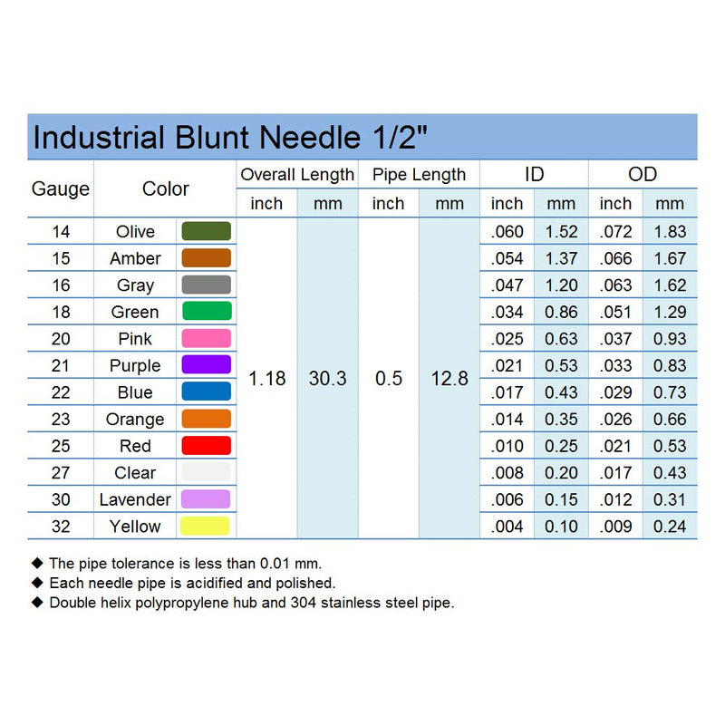0.5 inch Unsterilized Synthetical Dispensing Needle with Blunt Tip Luer Lock - 10 Different Sizes，50 PCS