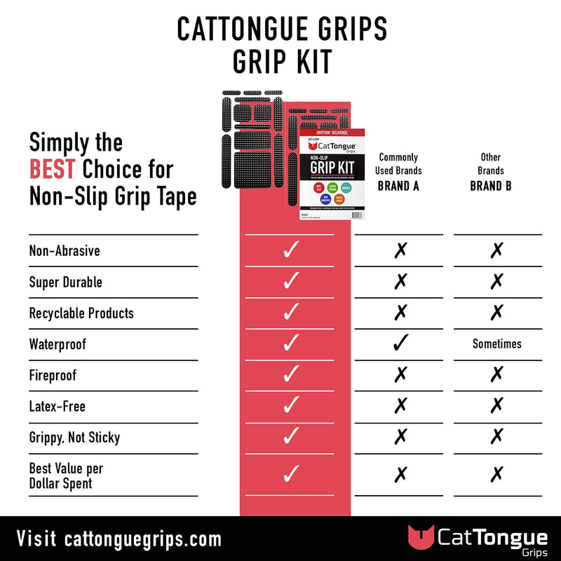 Non-Abrasive Grip Kit by CatTongue Grips, 26 pcs – Waterproof Non-Slip Grip Tape Kit for Indoor & Outdoor Use - Thousands of Grippy Uses: Furniture, Bathtubs, Frames, Controllers and More! (Clear) Clear