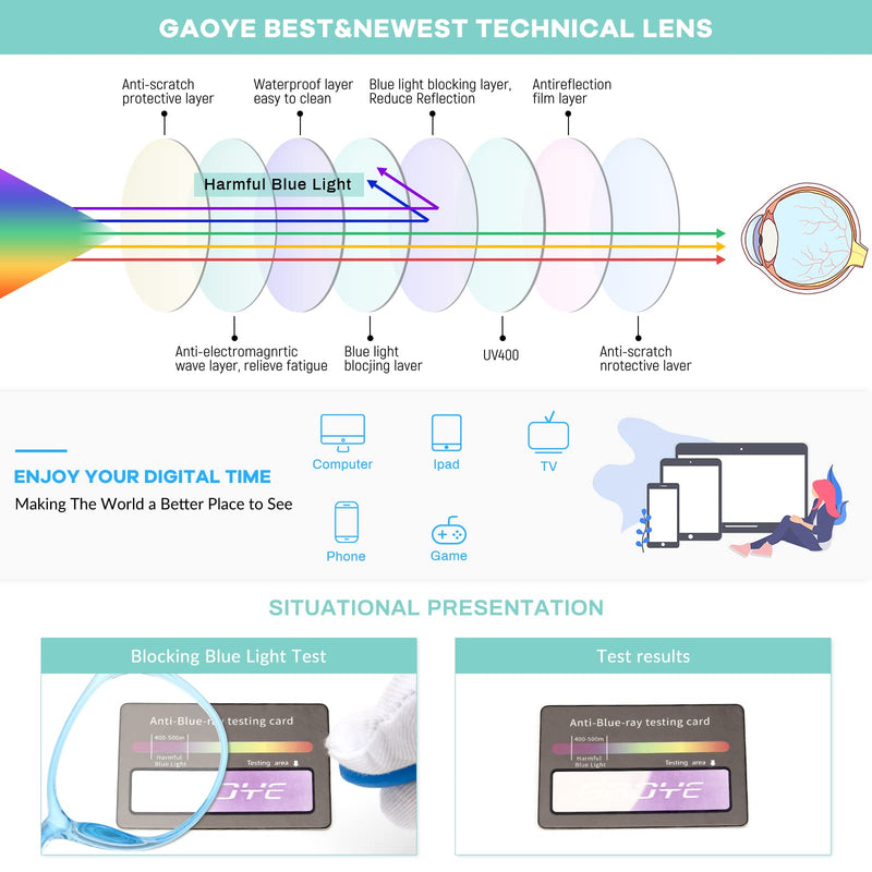 Gaoye Blue Light Blocking Glasses, Retro Round Eyewear Frame Anti Eyestrain Computer Glasses for Women Men - GY1688 Clear Blue/Transparent Lens