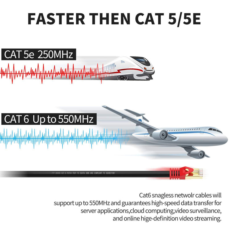 Outdoor Cat 6 Ethernet Cable 15ft, XXONE 26AWG Heavy-Duty Cat6 Networking Cord Patch Cable RJ45 LAN Wire Cable FTP Waterproof Direct Burial cat6-15ft