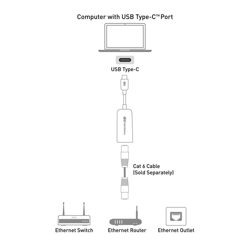 Cable Matters USB C to Ethernet Adapter (USB C to Gigabit Ethernet Adapter) in Black - USB-C and Thunderbolt 4 / USB4 / Thunderbolt 3 Port Compatible with MacBook Pro, Dell XPS, Surface Pro and More