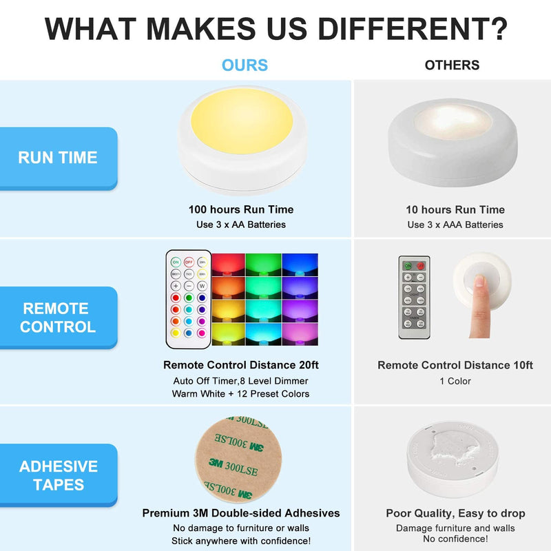 BLS LED Puck Lights with Remote Control, Wireless Under Cabinet Lighting, Battery Powered Lights, Stick on Lights, Color Changing Lights with Dimmer and Timer, AA Battery Operated Closet Light, 6 Pack