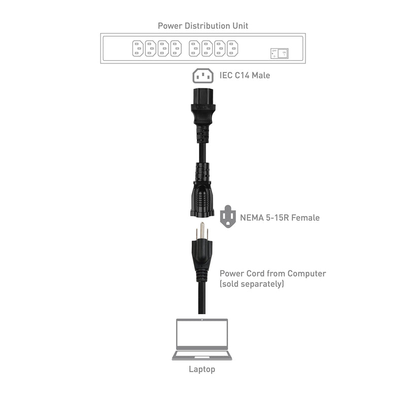 Cable Matters 2-Pack Computer Equipment to PDU Power Cord, Power Cable (IEC C14 to NEMA 5-15R) 1 Foot