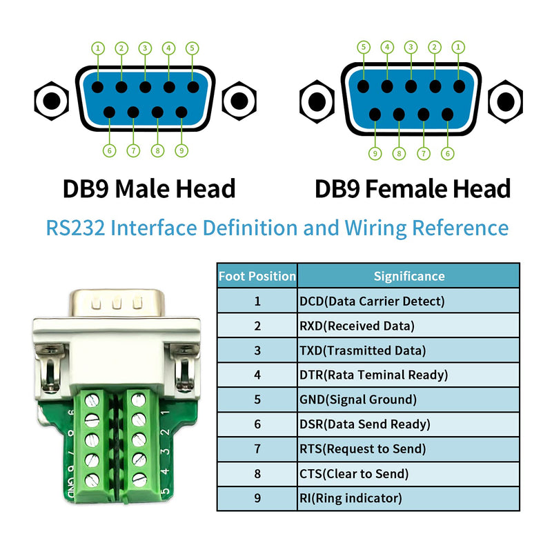 DaFuRui(2-Male+2-Female) DB9 Solderless RS232 D-SUB Serial to 9pin Port Terminal Male Female Adapter Connector Breakout Board with Case Long Bolts Tail Pipe 2Female+2Male