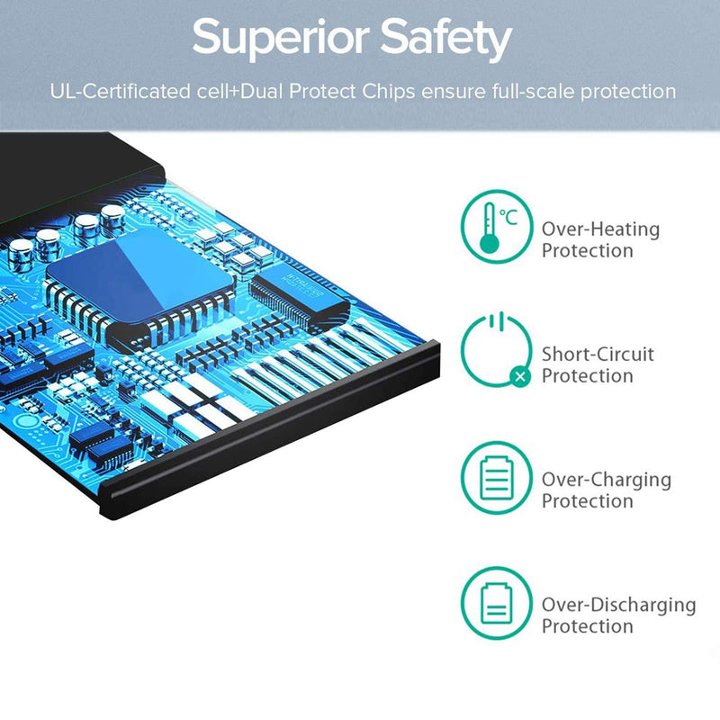Galaxy S6 Edge Battery, [Upgraded] Euhan 3500mAh Li-Polymer EB-BG925ABE Replacement Battery for Samsung Galaxy S6 Edge SM-G925 G925V G925T G925A G925P G925F with Repair Tools Kit [24 Month Service]