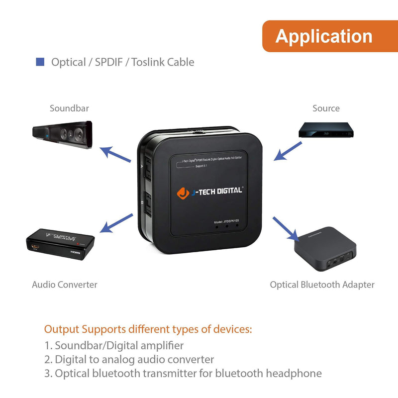 J-Tech Digital Premium Quality SPDIF TOSLINK Digital Optical Audio 1x3 Splitter (One Input 3 Outputs)