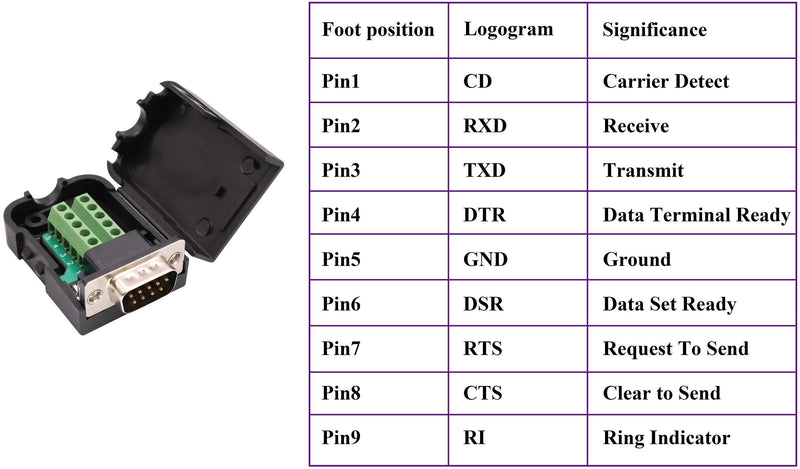 AAOTOKK DB9 Screw Terminal Block Adapter D-SUB 9-pin RS232 Male to 9+1 Pin/Way Female Serial Terminal Breakout Board Connector Signal Module with case (2Pcak/Male)