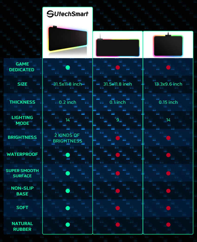 RGB Gaming Mouse Pad, UtechSmart Large Extended Soft Led Mouse Pad with 14 Lighting Modes 2 Brightness Levels, Computer Keyboard Mousepads Mat 800 x 300mm / 31.5×11.8 inches X-Large (31.5" × 11.8") RGB