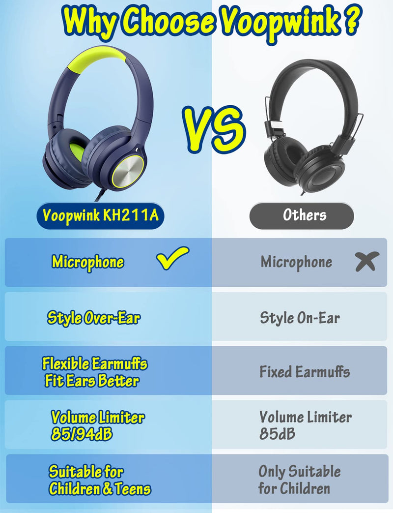 Kids Headphones with Microphone, Wired Over Ear Headsets with Limited Volume 85dB/ 94dB for Boys Girls Teens Children Online School/Travel/iPad/Tablet/Cellphone Blue