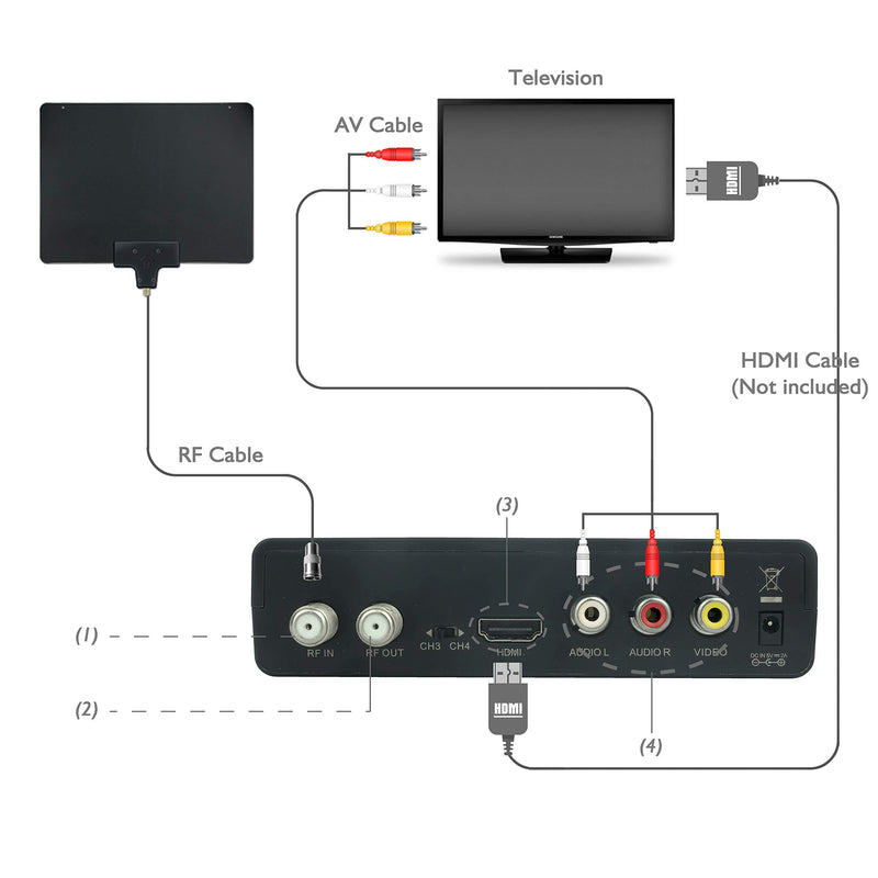 Mediasonic ATSC Digital Converter Box with TV Tuner Function (HW130RN)