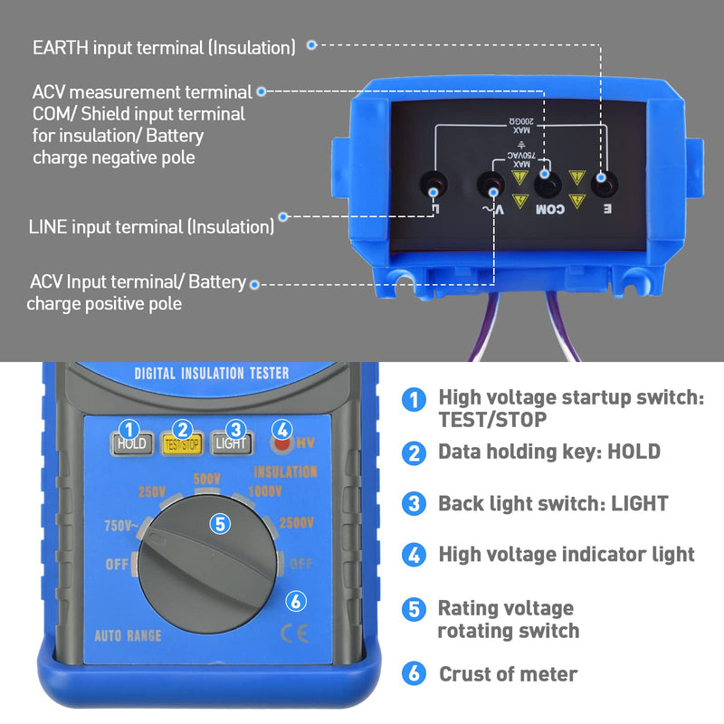 Digital Insulation Resistance Tester, RQ-6688F Voltage Tester 250/ 500/ 1000/ 2500V, Auto Range Megohmmeter 1MΩ~20GΩ, Resistance Tester with 1999 Count LCD Display, Data Hold, Back-Light
