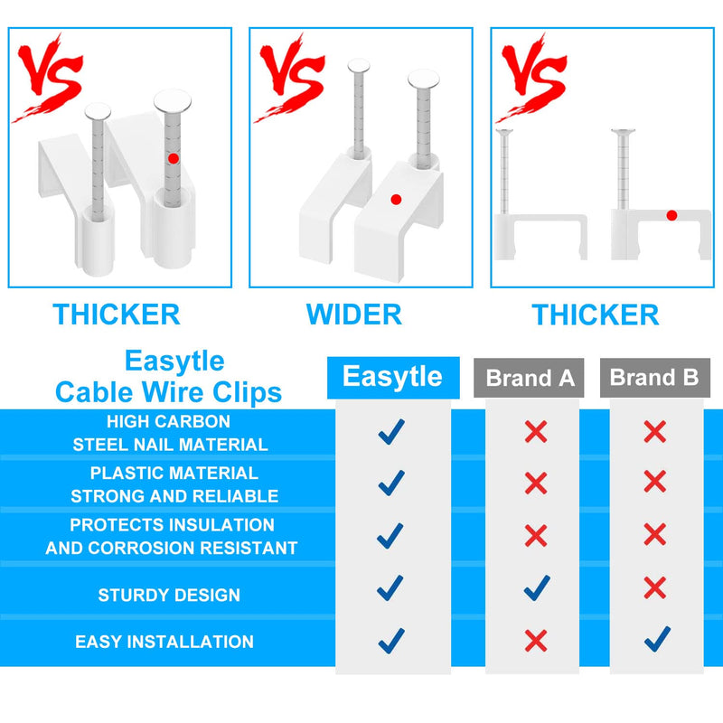 Cable Clips with Cable Labels Nail in Cable Clips 100 Pcs 8mm Flat Ethernet Cable Tacks Cord Clips Coax Cable Clips Speaker Wire Clips Cable Nails for Cords Cat5/Cat5e/Cat6/Cat7 RJ45 Cable Wall Clips