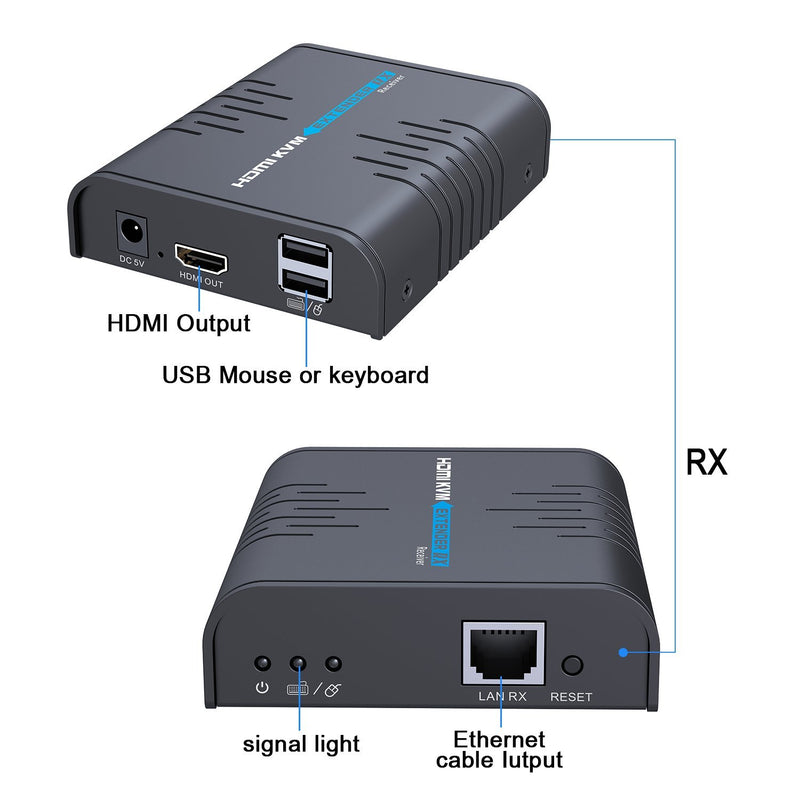 AGPtEK HDMI KVM Extender(Only Receiver) Over Single Cat 5/5E/6/7 Ethernet Cable- Signal Extension Up to 120m/365Ft- Ultra HD 1080p@60Hz