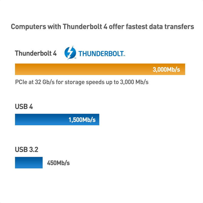 [Intel Thunderbolt Certified] Cable Matters 40Gbps Active USB C Thunderbolt 4 Cable 6.6 ft with 100W Charging and 8K Video - Universally Compatible with USB-C, USB4, and Thunderbolt 3