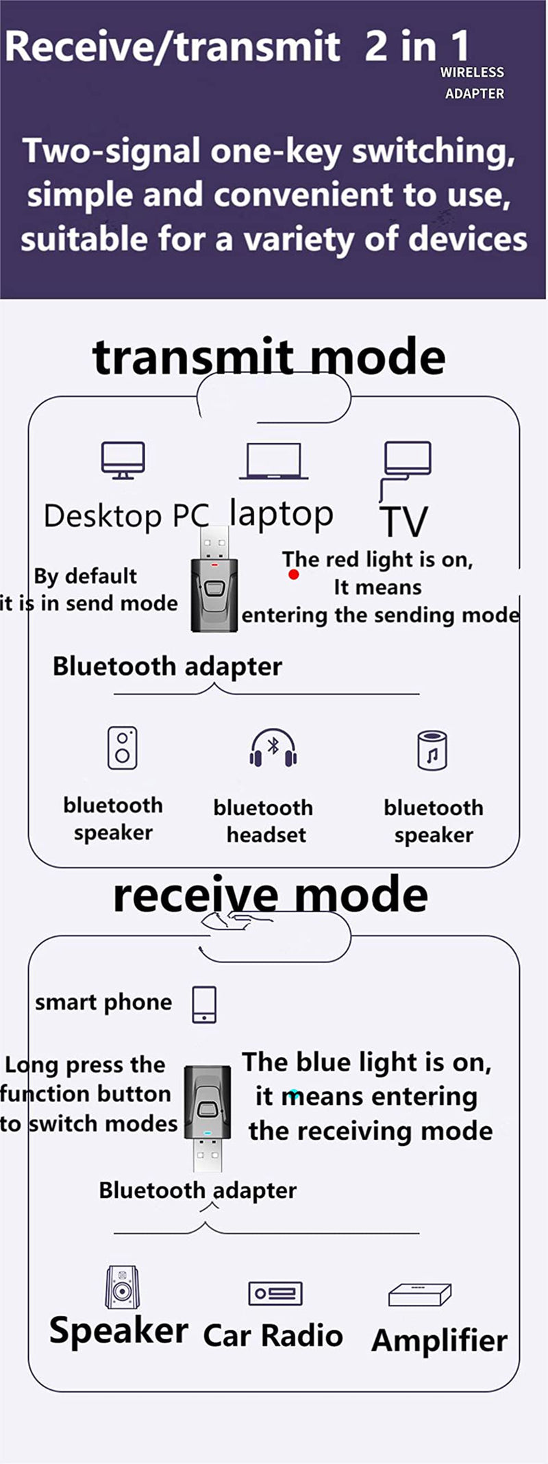 SHANFEILU USB Bluetooth 5.0 Adapter 4-in-1 Wireless Stereo Audio Transmitter Receiver Adapter with 3.5mm AUX for Car Aux PC TV Speaker Home Audio System