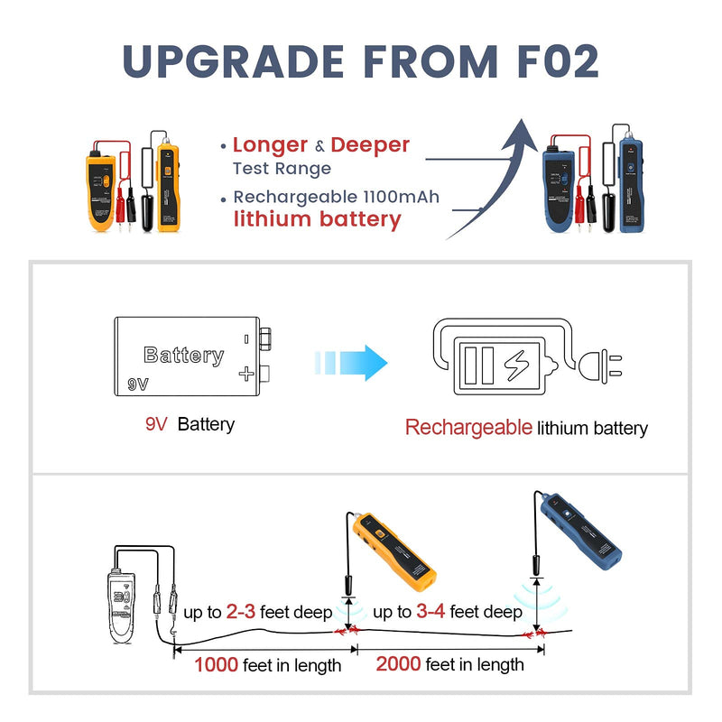 KOLSOL Underground Wire Locator, Cable Tester F02 Pro with Rechargeable 1100mAh Battery for Locate Wires and Control Wires Cables Pet Fence Wires