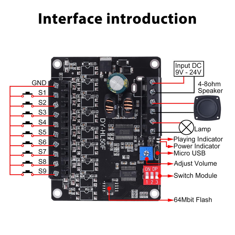60W Voice Playback Module, PEMENOL DC 9-24V High Power Music Player Mp3 Trigger Amplifier 64Mbit Flash Storage Sound Board Supprt Sound and Light Alarm 60W Biult-in Storage