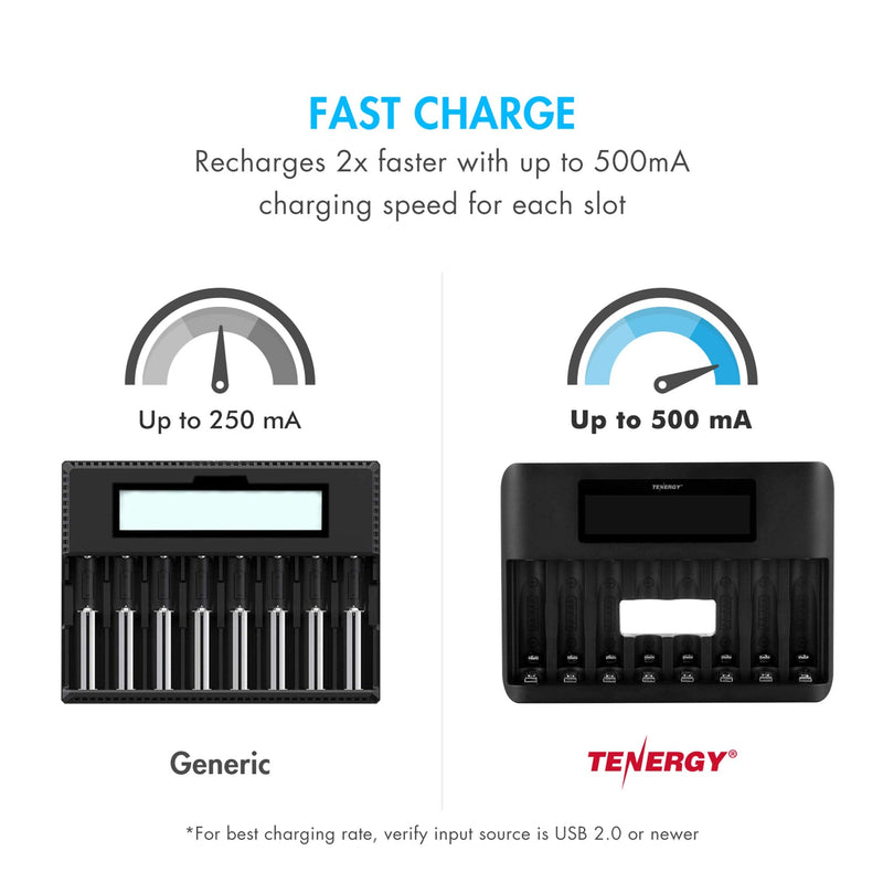 Tenergy TN480U 8-Bay LCD Display Fast Charger for NiMH/NiCD AA AAA Rechargeable Batteries with 4pcs 2500mah AA and 4pcs 1000mah AAA Rechargeable Batteries 4AA + 4AAA + Charger