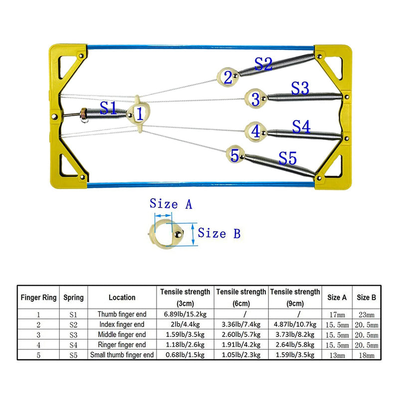 Jinyun Finger Exerciser & Hand Strengthener Expert Grip Strength Training for Athletes, Musicians & Physical Therapy (Metal Blue + Yellow Cover)