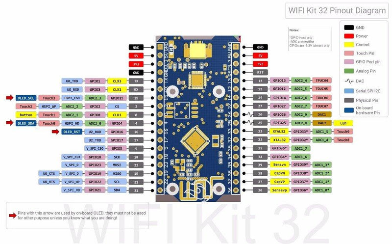 HiLetgo ESP32 OLED WiFi Kit ESP-32 0.96 Inch Blue OLED Display WiFi+Bluetooth CP2012 Internet Development Board for Arduino ESP8266 NodeMCU