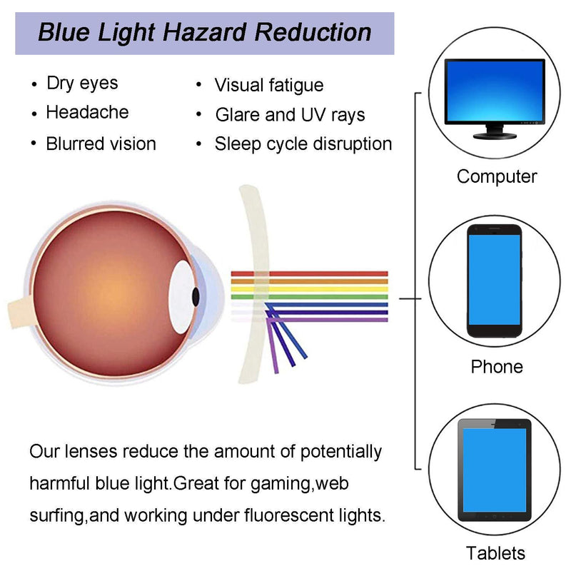 AHXLL Kids Blue Light Blocking Glasses 2 Pack, Anti Eyestrain & UV Protection, Computer Gaming TV Phone Glasses for Boys Girls Age 3-9 (Pink Green+ Transparent Blue) Pink Green+ Transparent Blue